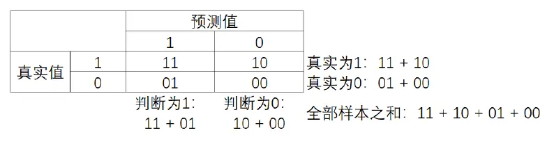 机器学习：12--SVM支持向量机（下） - 图5