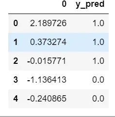 机器学习：13--SVM案例：明天会下雨吗？ - 图17