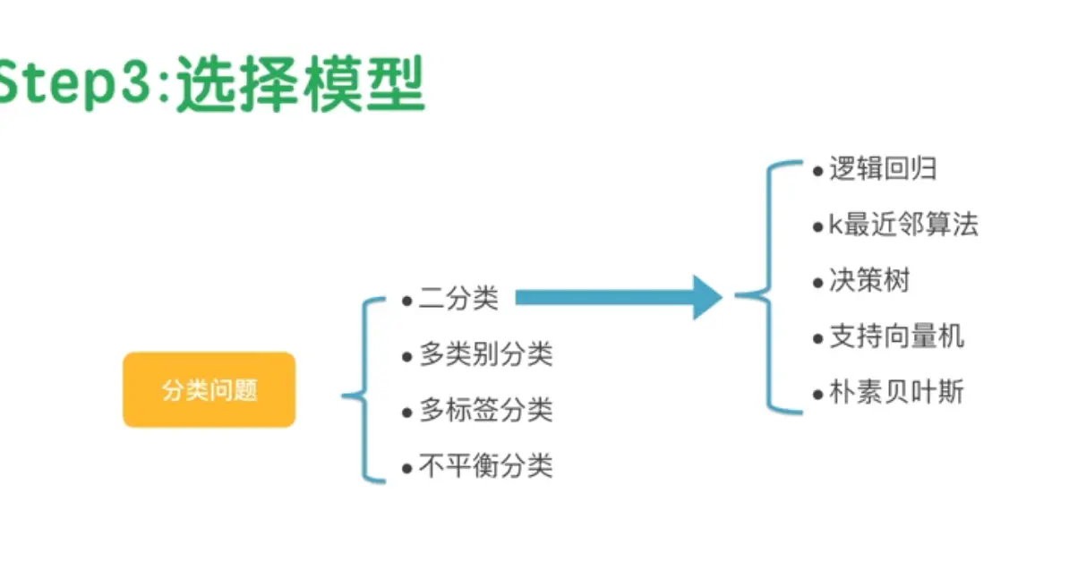 python的使用 - 图4