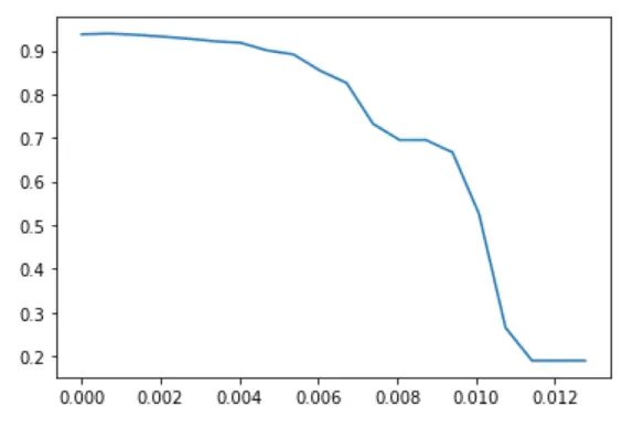 机器学习：08--sklearn中的特征选择feature_selection - 图4