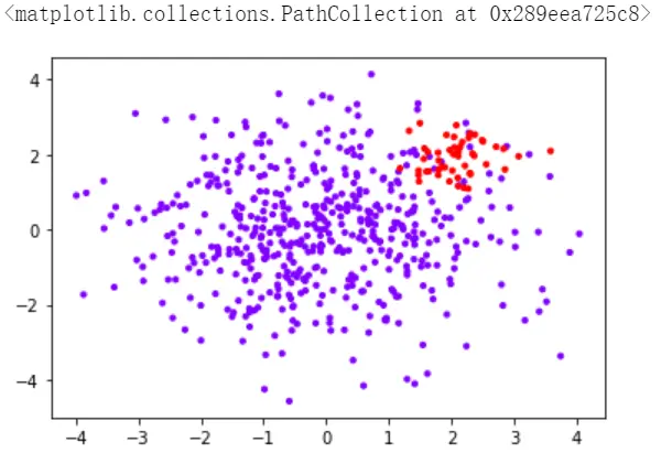机器学习：12--SVM支持向量机（下） - 图1