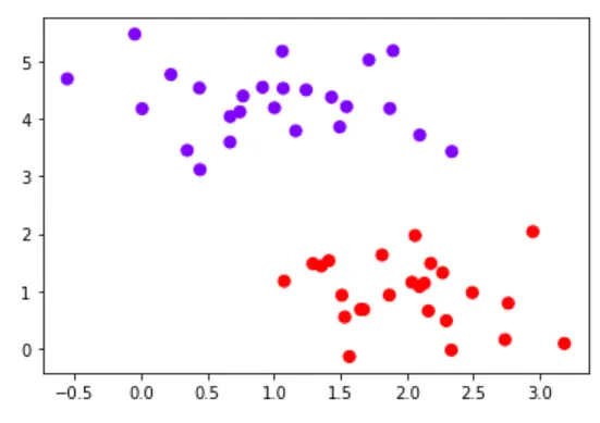 机器学习:11--SVM支持向量机(上) - 图6