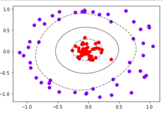 机器学习:11--SVM支持向量机(上) - 图14