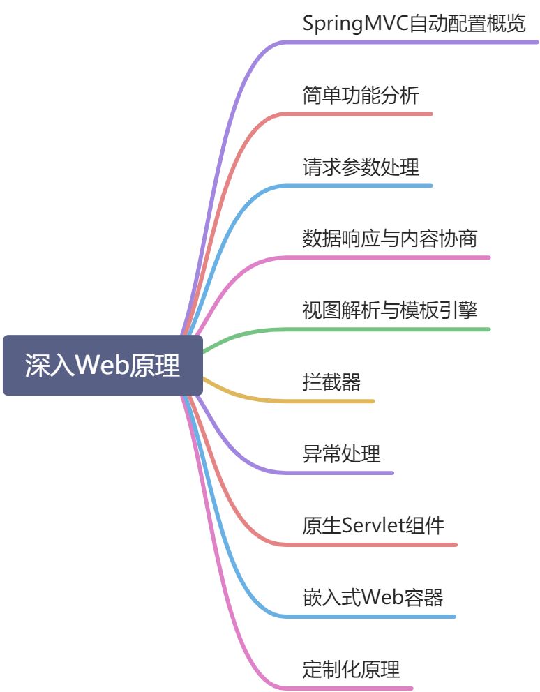 05、Web开发 - 图6