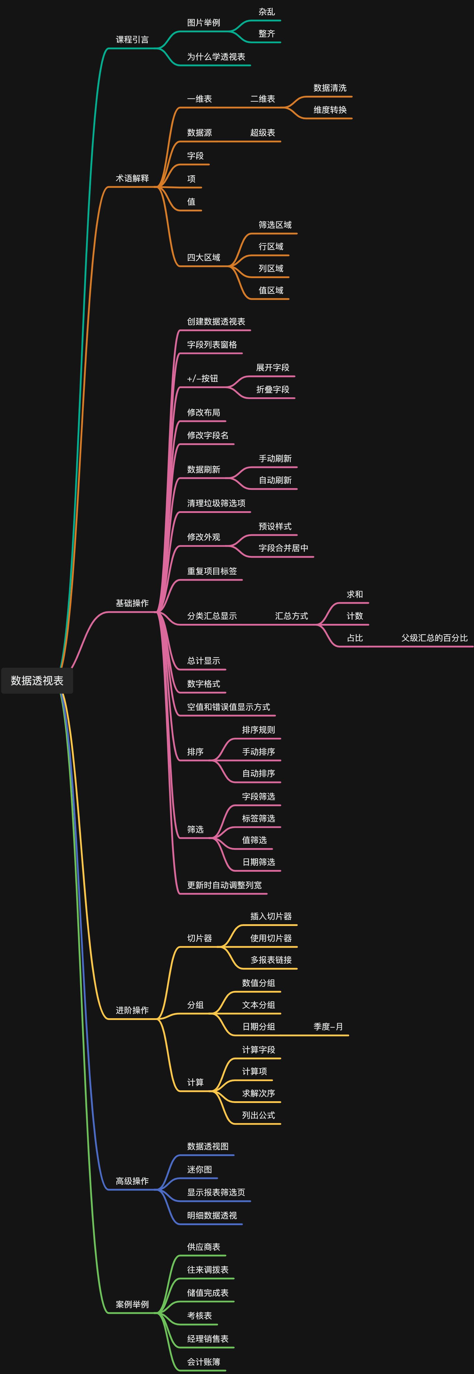 6.1.2教案:数据透视表20230719 - 图4