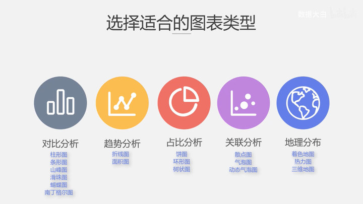 6.1.3Excel统计表设计基础20230720 - 图5