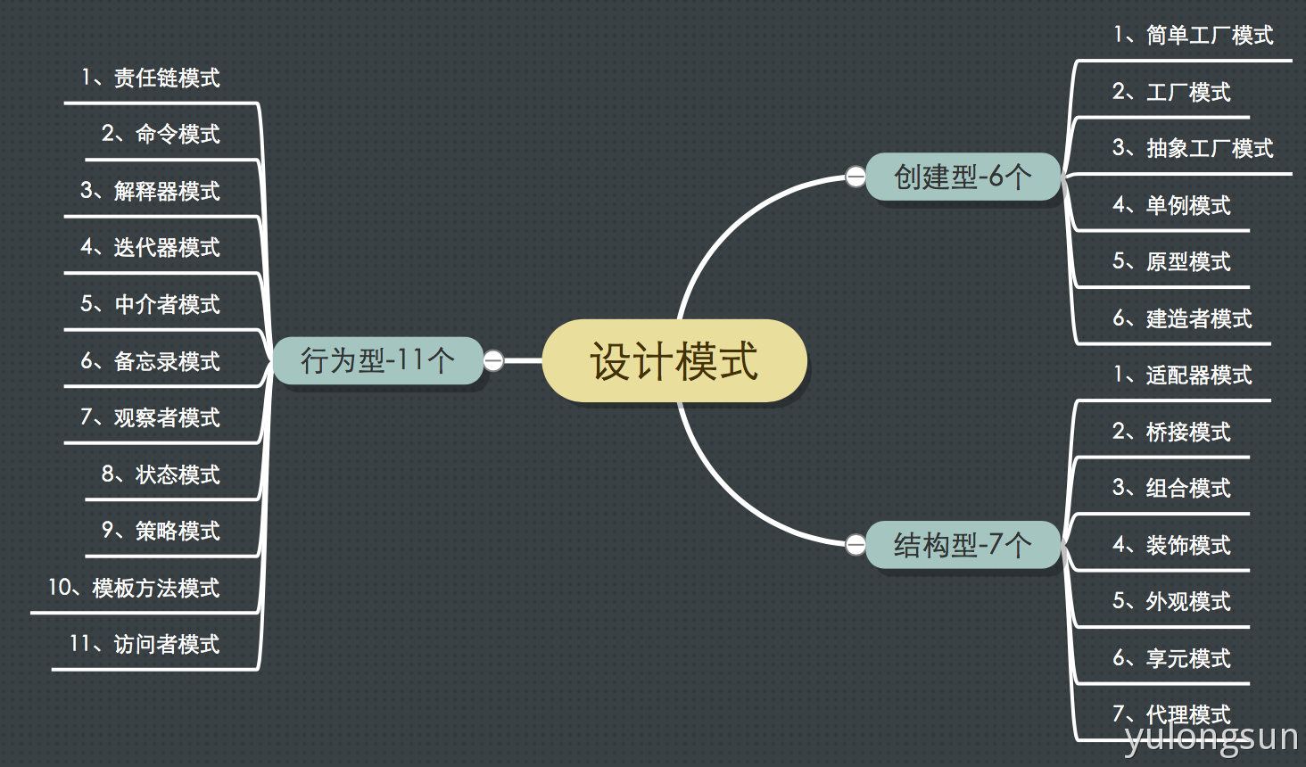 面试必备：设计模式与UML - 图1