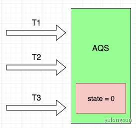 1.5w字，30图带你彻底掌握 AQS！ - 图10