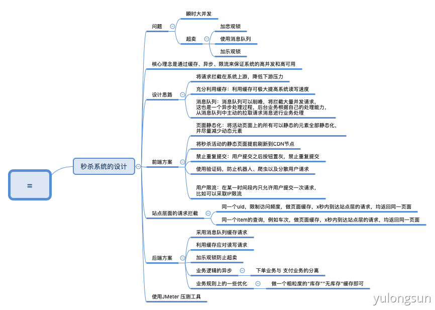 经典面试题 - 图1