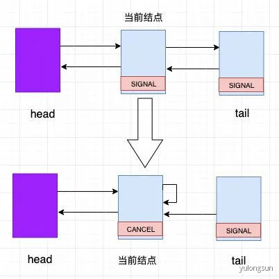 1.5w字，30图带你彻底掌握 AQS！ - 图23