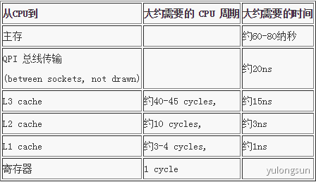 伪共享（false sharing） - 图2