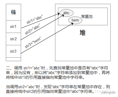 面试必备：你真的懂String吗？ - 图3