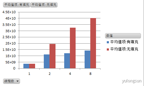 伪共享（false sharing） - 图7