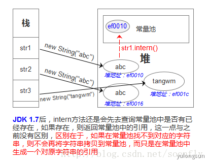 面试必备：你真的懂String吗？ - 图4