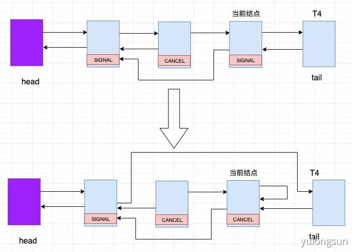 1.5w字，30图带你彻底掌握 AQS！ - 图20