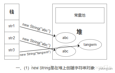 面试必备：你真的懂String吗？ - 图1