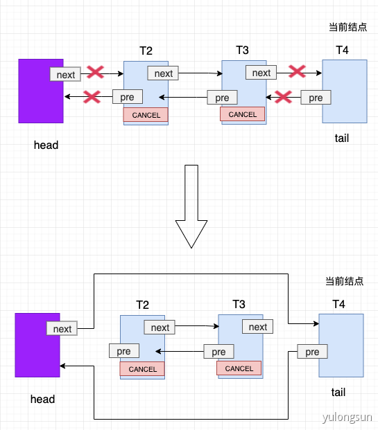 1.5w字，30图带你彻底掌握 AQS！ - 图18