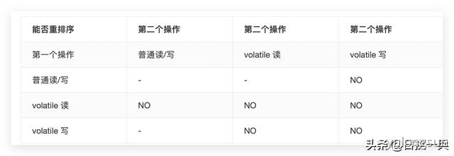 面试必备：volatile与happen-before规则 - 图1