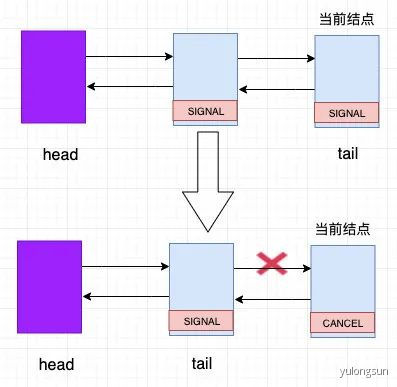 1.5w字，30图带你彻底掌握 AQS！ - 图22