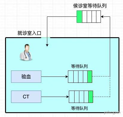 1.5w字，30图带你彻底掌握 AQS！ - 图3