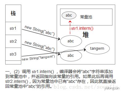 面试必备：你真的懂String吗？ - 图2