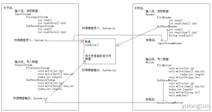 草稿：基础技术点 - 图7