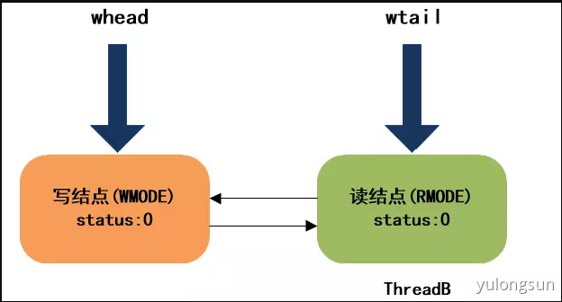 无标题 - 图7