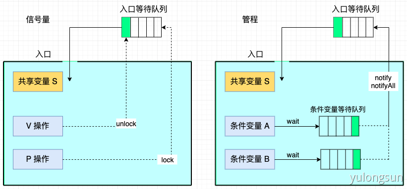 1.5w字，30图带你彻底掌握 AQS！ - 图2