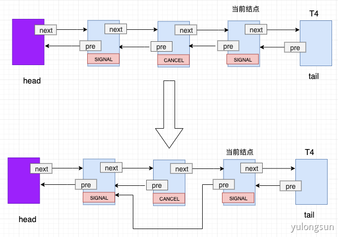 1.5w字，30图带你彻底掌握 AQS！ - 图19