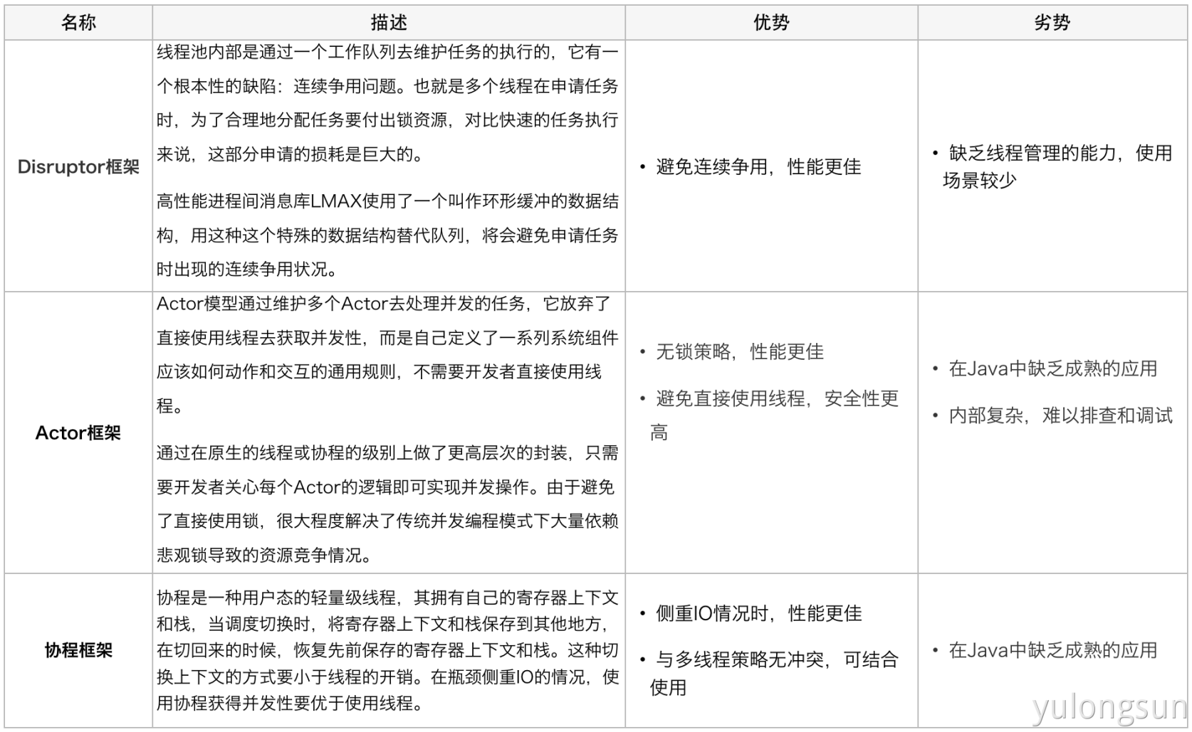 Java线程池实现原理及其在美团业务中的实践 - 图19