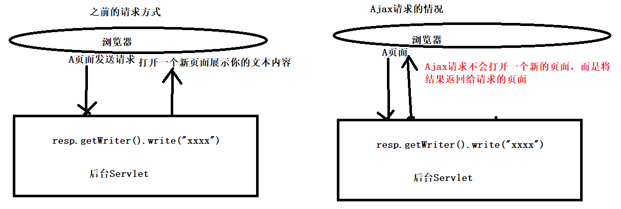 项目第5天 - 图1