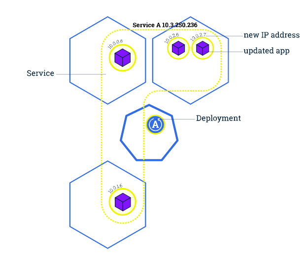 Kubernetes 201 - 图5