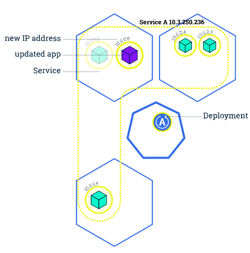Kubernetes 201 - 图3