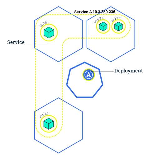 Kubernetes 201 - 图1