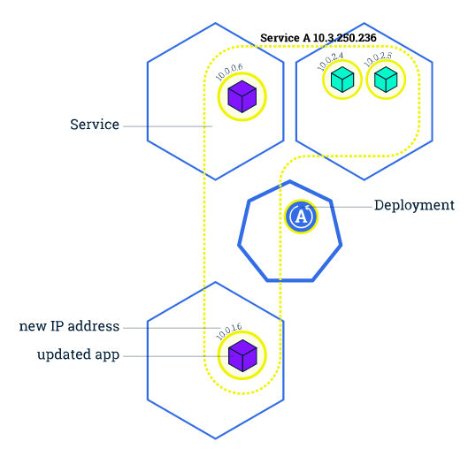 Kubernetes 201 - 图4