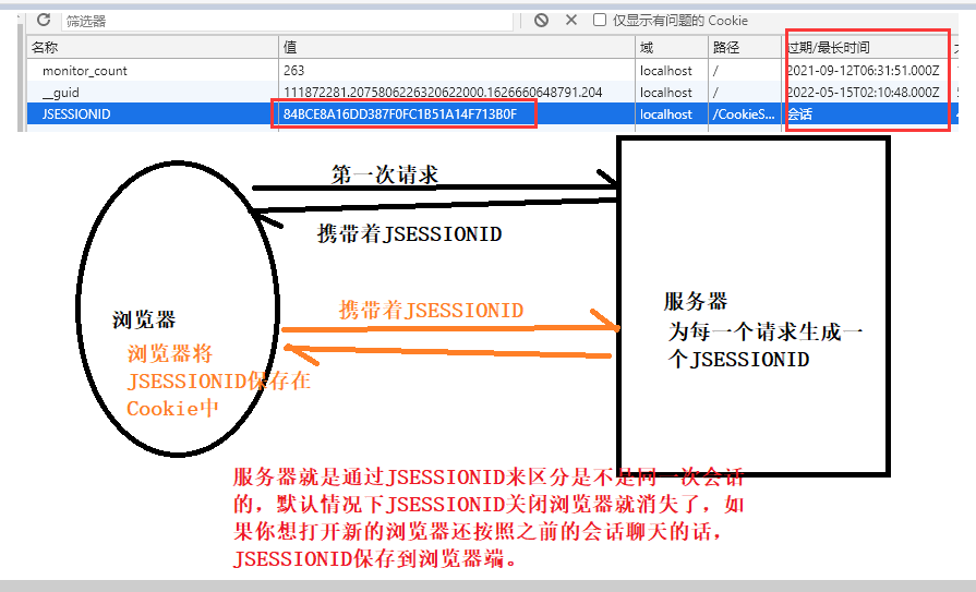 项目第6天 - 图2