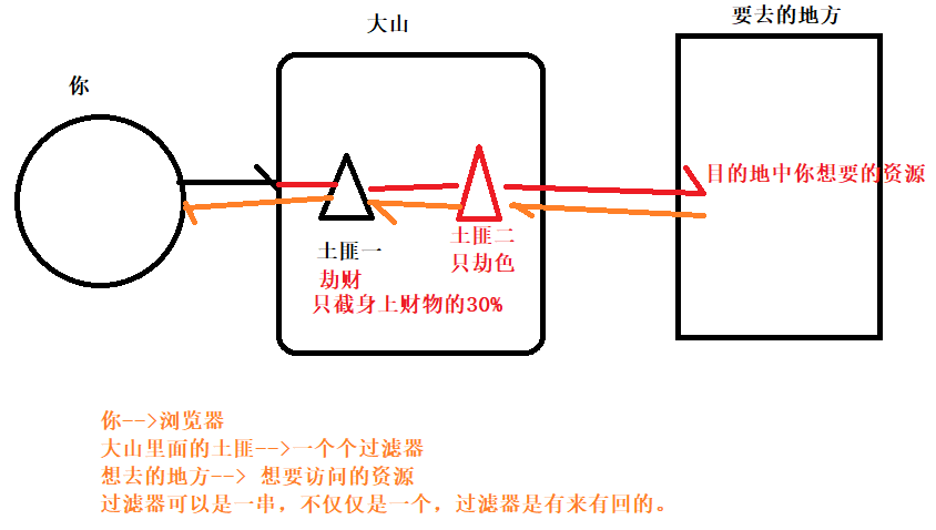 项目第7天 - 图1
