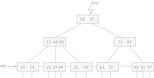 mysql 索引 - 图8