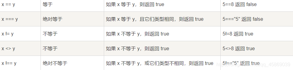 PHP弱类型及绕过 - 图2