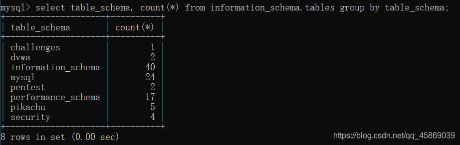SQL注入-双查询报错注入 - 图11