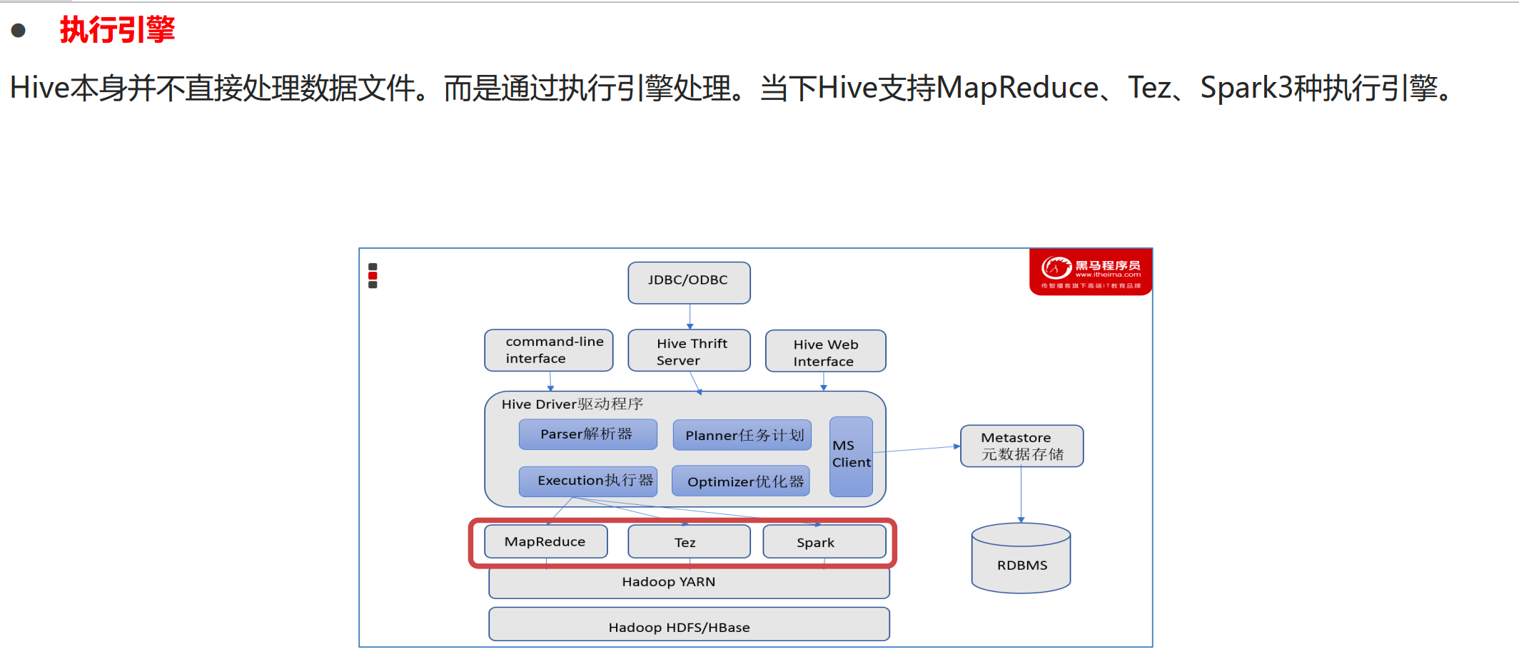 hive基础 - 图8