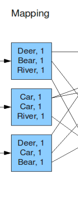 MapReduce - 图10