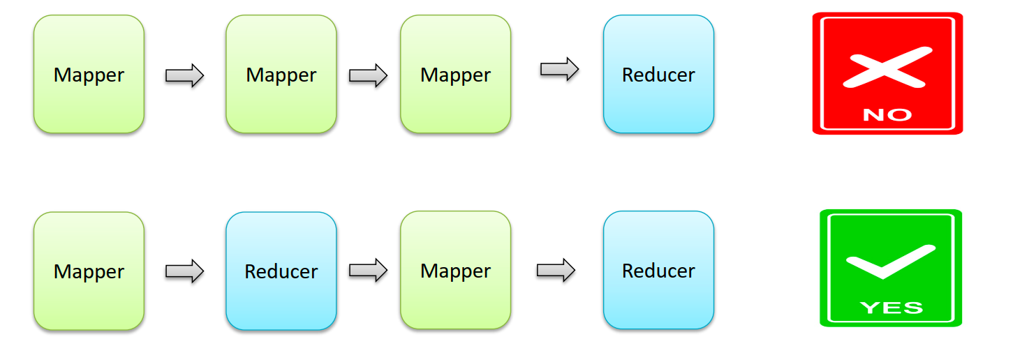 MapReduce - 图3