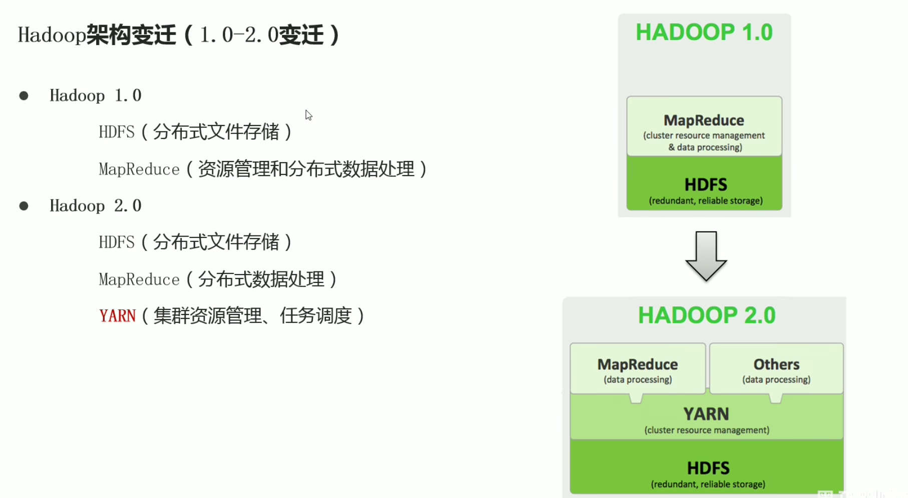 Hadoop基础 - 图3