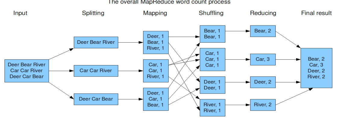 MapReduce - 图6