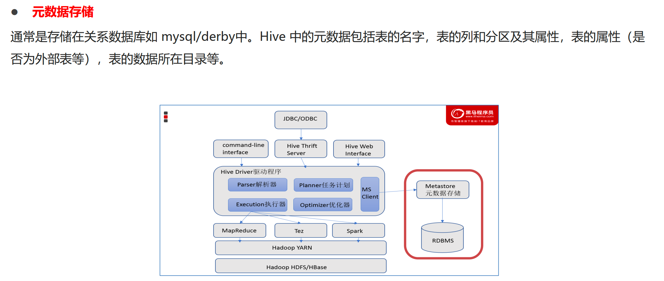 hive基础 - 图6