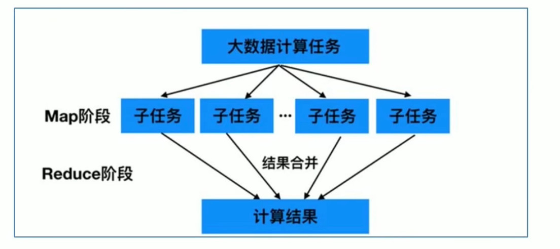 MapReduce - 图1