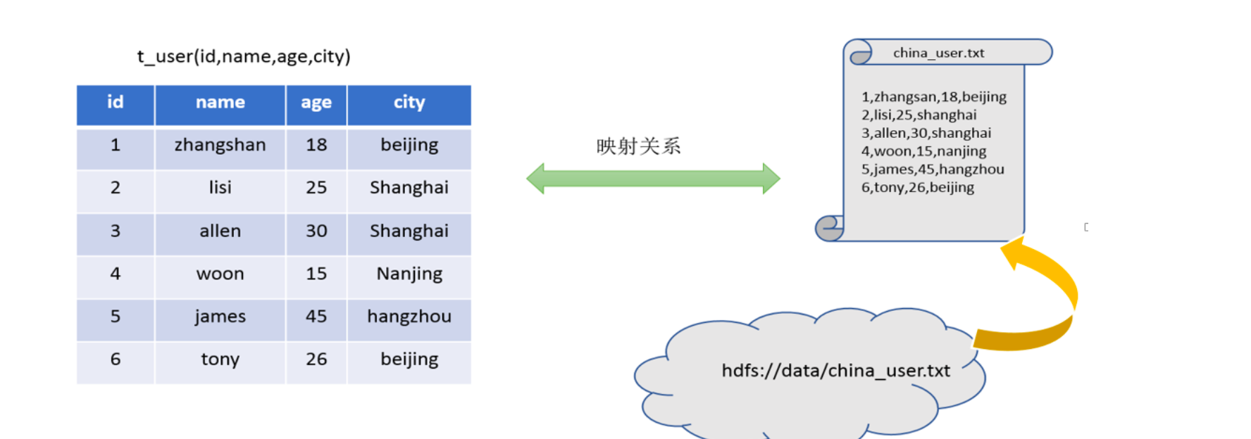 hive基础 - 图1