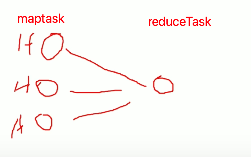 MapReduce - 图13