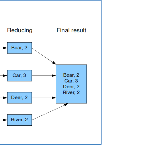 MapReduce - 图12